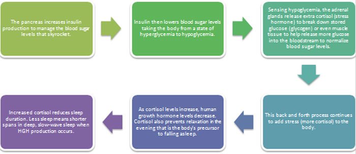 Effects of Alcohol on HGH Levels