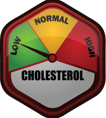 Lower Cholesterol Levels