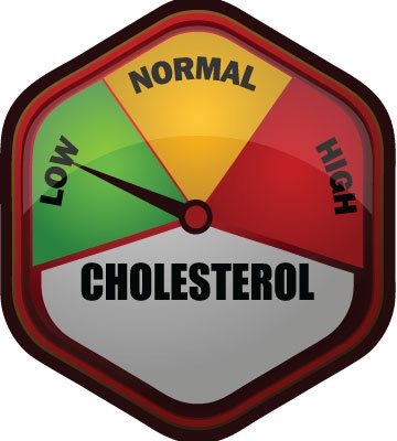 Lower Cholesterol Levels